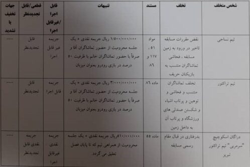 رای صادره بازی نساجی و تراکتور