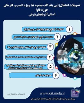 اعطای تسهیلات ویژه به فعالین کشاورزی هوشمند و اقتصاد دیجیتال در بخش کشاورزی آذربایجان شرقی