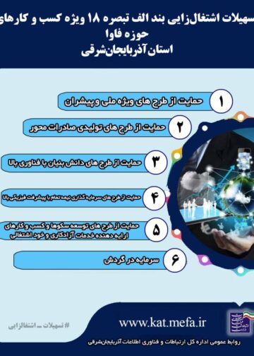 اعطای تسهیلات ویژه به فعالین کشاورزی هوشمند و اقتصاد دیجیتال در بخش کشاورزی آذربایجان شرقی