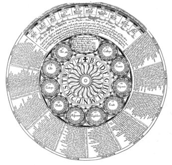 فال؛ کنشی اجتماعی در دل مدرنیته و اضطراب