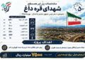 پل شهدای قرهداغ افتتاح شد؛ گرهگشایی از ترافیک شرق تبریز با ۷۵۰ میلیارد تومان