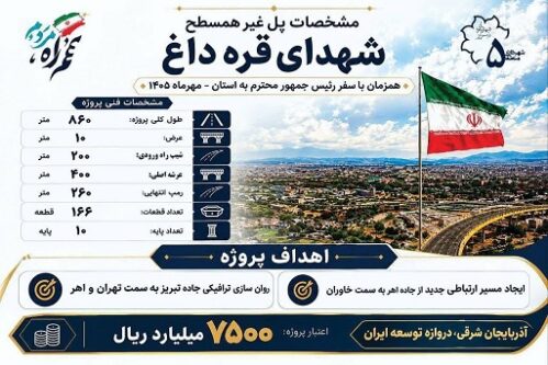 پل شهدای قرهداغ افتتاح شد؛ گرهگشایی از ترافیک شرق تبریز با ۷۵۰ میلیارد تومان
